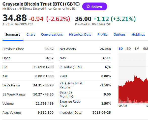 Grayscale Bitcoin Trust AUM
