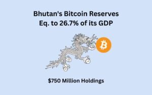 Bhutan's Bitcoin Holdings Soar to 26.7% of GDP
