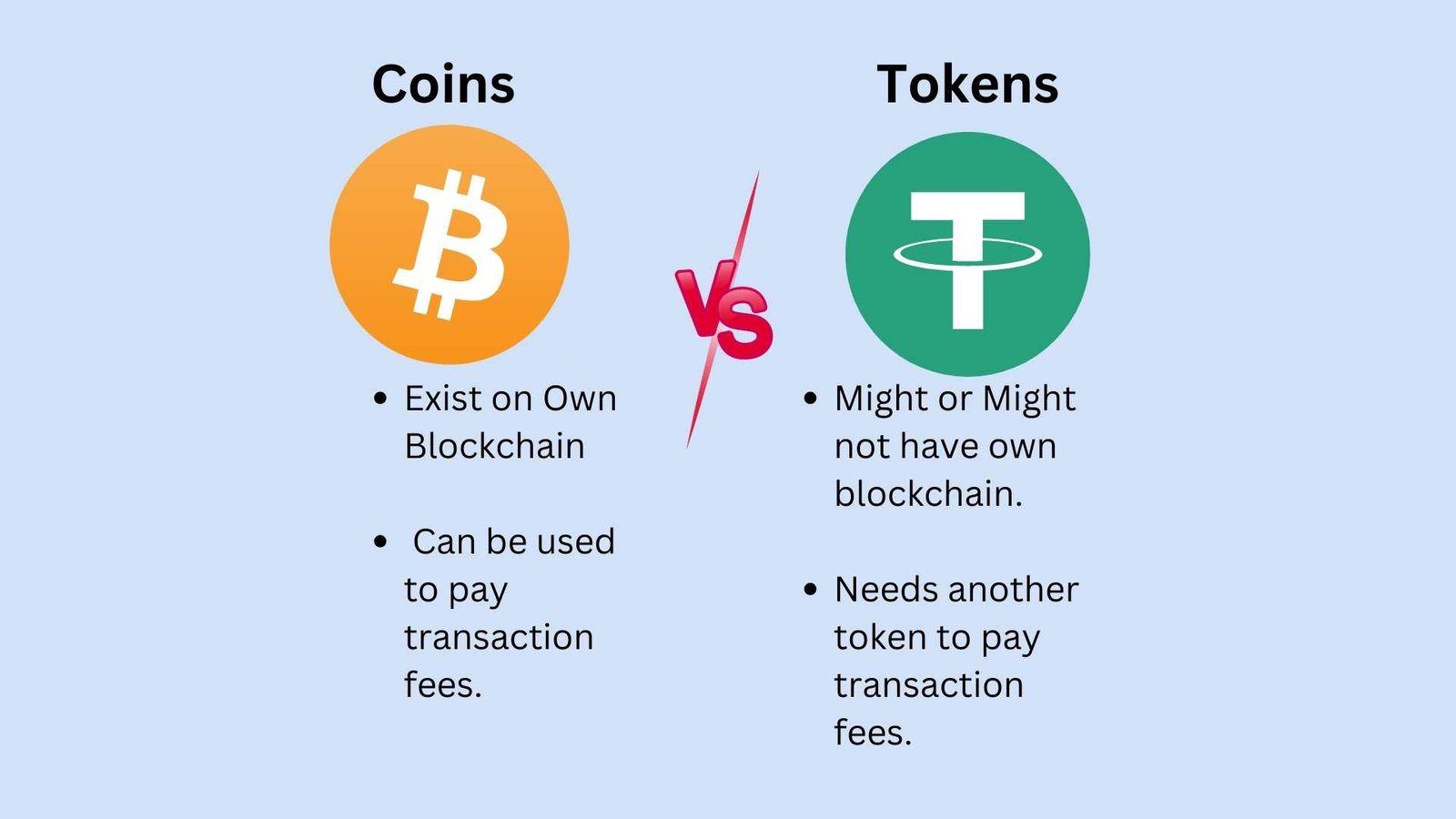 Coins vs Tokens