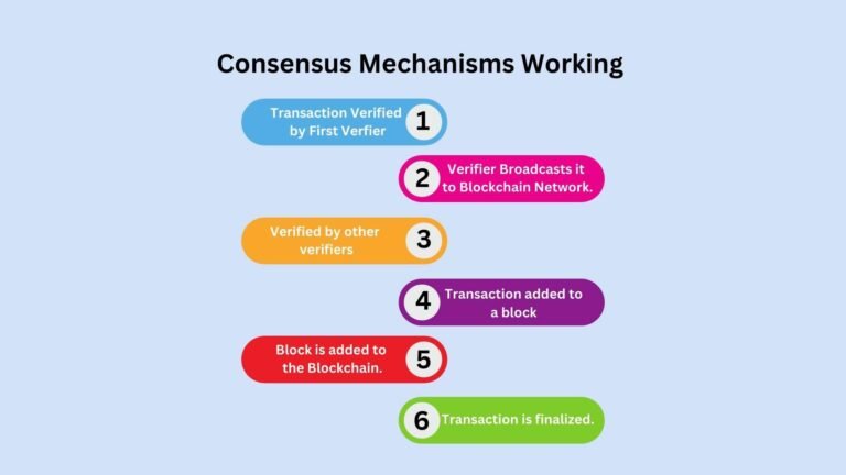 Consensus Mechanisms