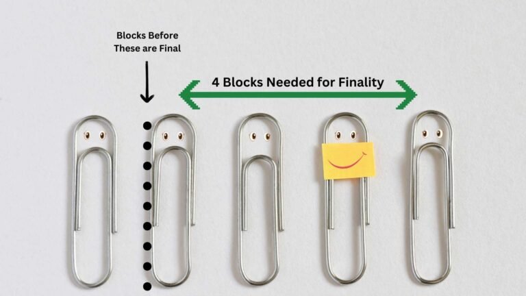 Finality in Blockchain